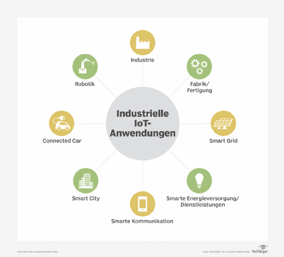 IIoT-Anwendungen