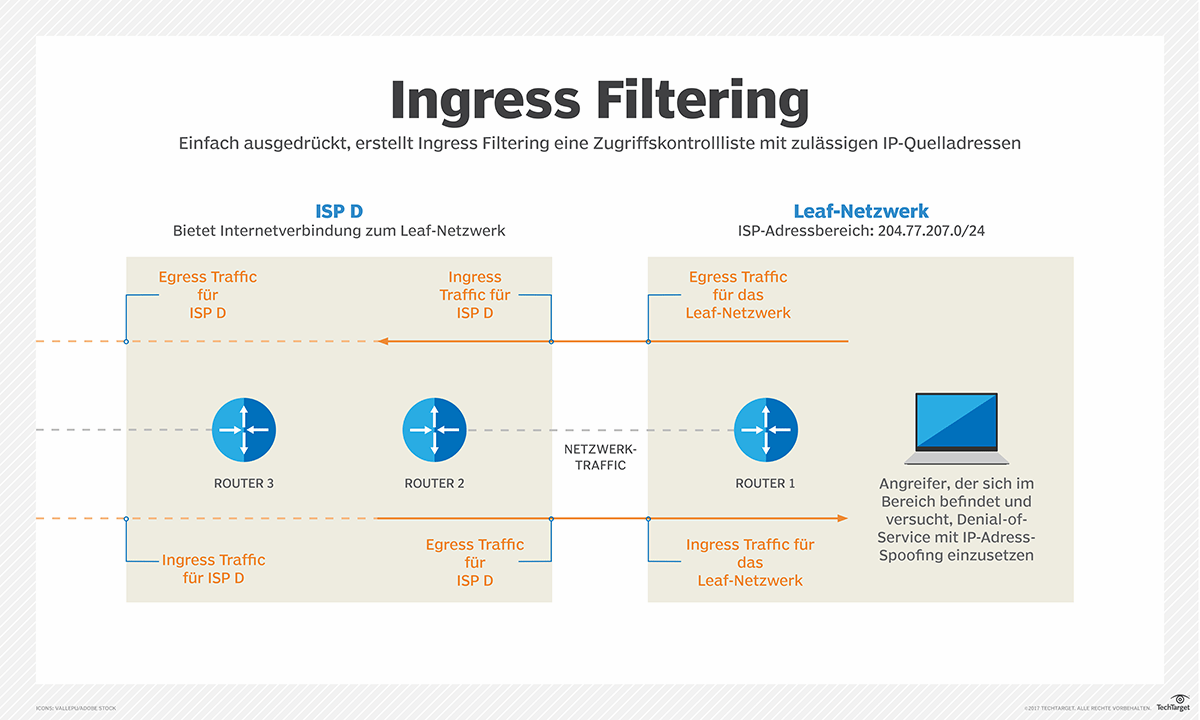 Was ist EgressFilter? Definition von Computer Weekly
