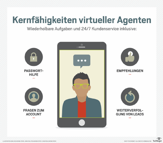virtuelle Agenten