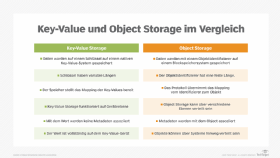 Abbildung 2: Die Unterschiede zwischen Key-Value und Object Storage auf einen Blick.