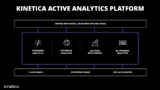 Die Active Analytics Platform lässt sich auch in einer Cloud-Umgebung betreiben.