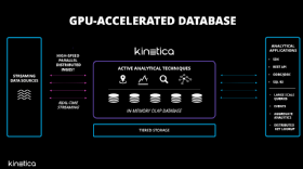 Abbildung 2: Als Herzstück der Active-Analytics-Technologie gilt die In-Memory OLAP-Datenbank.
