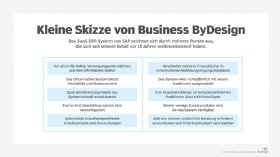 Abbildung 1: Kleine Skizze von Business ByDesign