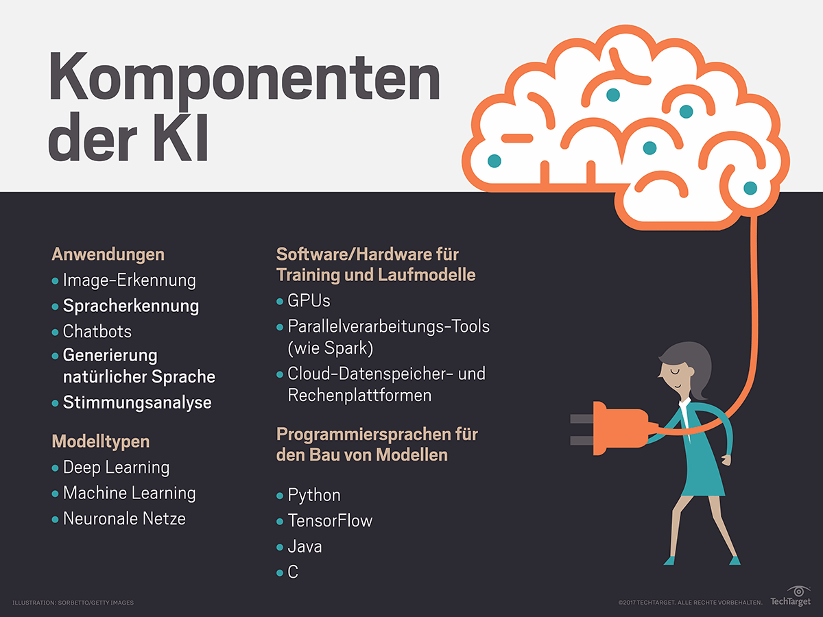 Künstliche Intelligenz (KI)