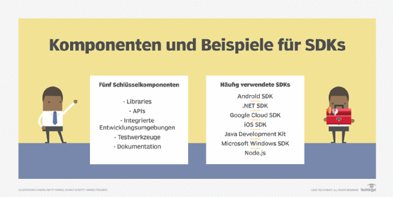 Komponenten und Beispiele für SDKs
