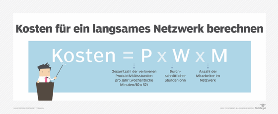 Abbildung 2: So berechnen Sie die Kosten eines langsamen Netzwerks.