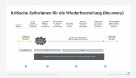 Abbildung 1