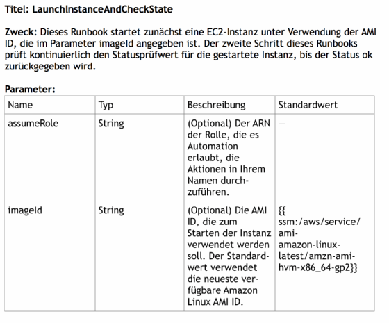 Abbildung 2: Das Dokument, das durch den bereitgestellten Codekörper erstellt wurde.