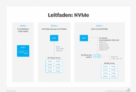 Abbildung 3: Der Roadmap-Plan für NVMe