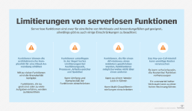 Abbildung 1: Bei Serverless-Funktionen sollte man auch einige Einschränkungen beachten.
