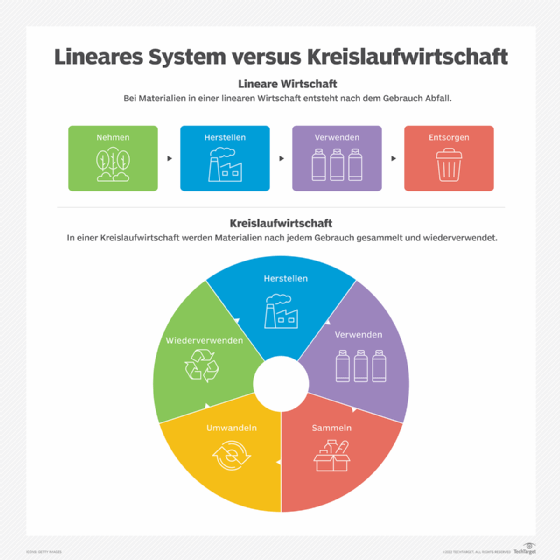 Kreislaufwirtschaft Von Data Centers F r Nachhaltigkeit Nutzen kreislaufwirtschaft-von-data-centers-f-r-nachhaltigkeit-nutzen