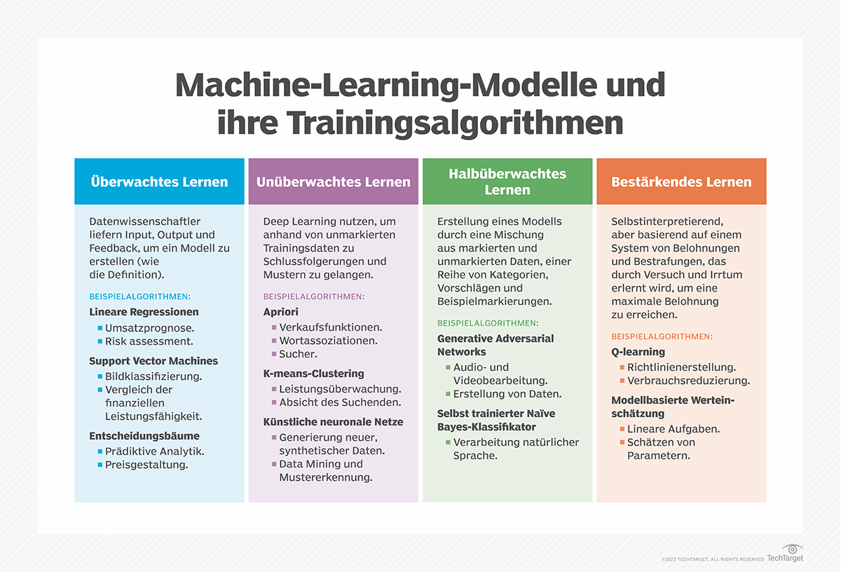 Was ist Überwachtes Lernen (Supervised Learning)? - Definition von ...