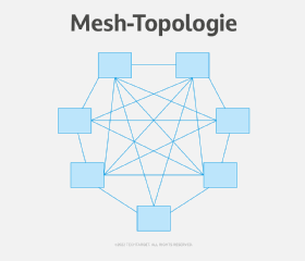 Abbildung 3: Bei einer Mesh-Netzwerktopologie ist jedes Gerät mit allen anderen Geräten im Netzwerk verbunden.