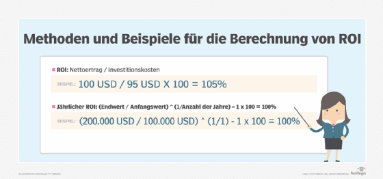 Abbildung 1: Dies ist eine Option, den ROI zu berechnen.