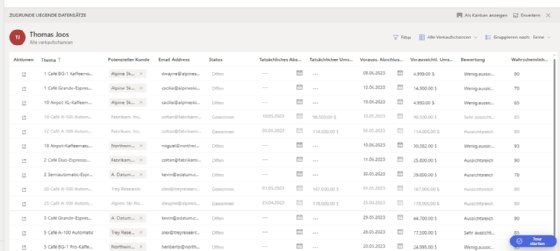 Microsoft Dynamics CRM