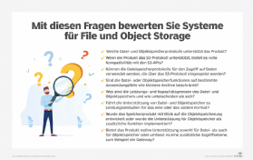 Abbildung 1: Wer ein System für File und Object Storage bewerten will, sollte die richtigen Fragen stellen.