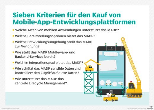 Abbildung 1: Sieben Kriterien für den Kauf einer Mobile-App-Entwicklungsplattform.