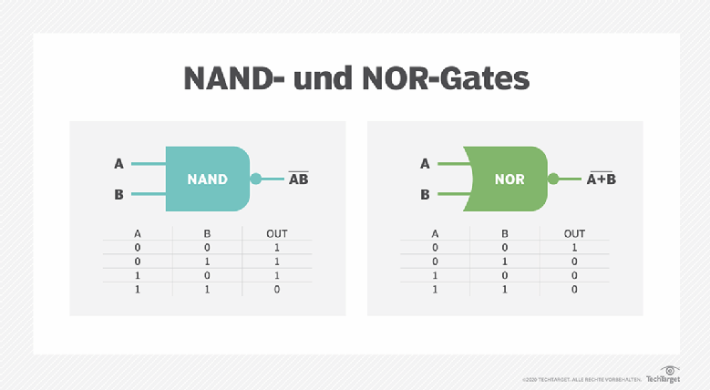 Was Heißt Gate Auf Deutsch