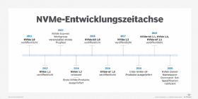 Abbildung 1 beschreibt Beispiele für die NVM-Modi NVM.BLOCK und NVM.FILE.