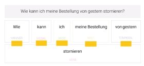 Natürliches Sprachverständnis mit NLU