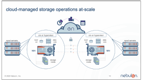 Nebulon definiert die Funktionsweise seiner Lösung als Cloud-definiertes Storage.