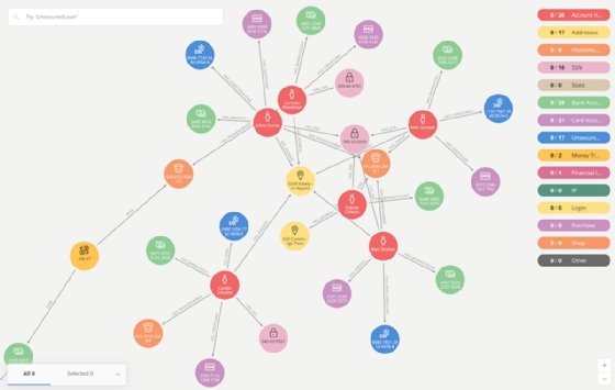 Betrugserkennung mit Graphdatenbanken