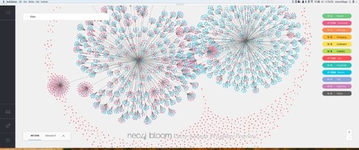 Neo4j Bloom visualisiert die Beziehungen zwischen Datenelementen.