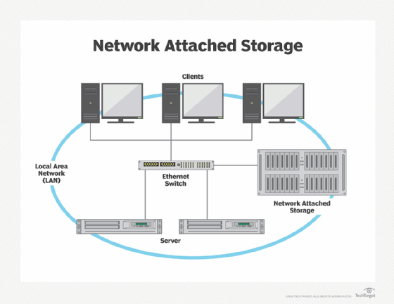 network-attached-storage-nas