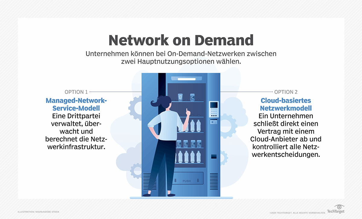 Network On Demand Was bedeutet das für Unternehmen? Computer Weekly