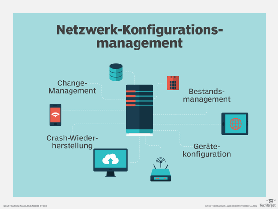 Abbildung 1: Netzwerk-Konfigurationsmanagement im Überblick.