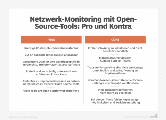 Abbildung 4: Open Source Tools für Netzwerk-Monitoring haben Vor- und Nachteile.