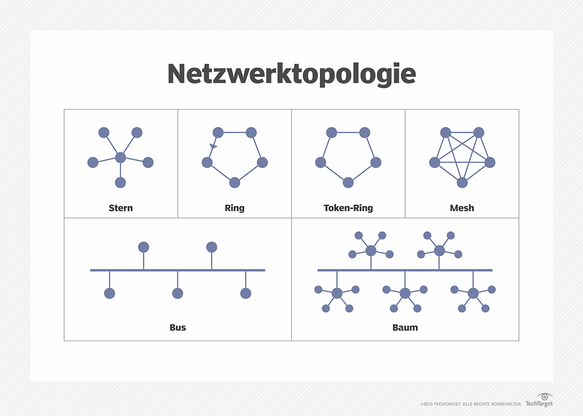 Netzwerktechnik Grundlagen