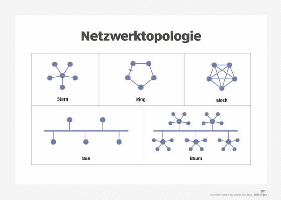 Was ist Netzwerktopologie? - Definition von Computer Weekly