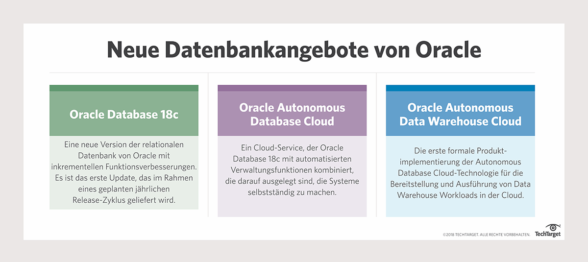 Autonomous Database verändert die Arbeit von Oracle DBAs | Computer Weekly