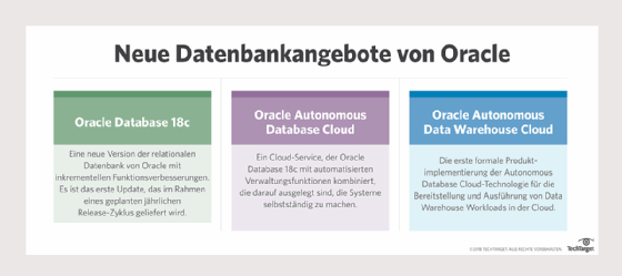 Neue Datenbankangebote von Oracle