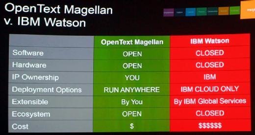 Mark Barrenechea CEO OpenText