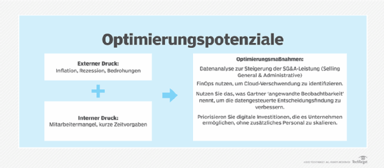 Abbildung 4: Zu den wichtigen Faktoren, die sich auf die digitale Transformation auswirken, gehört eine stärkere Konzentration auf die Kostenoptimierung.