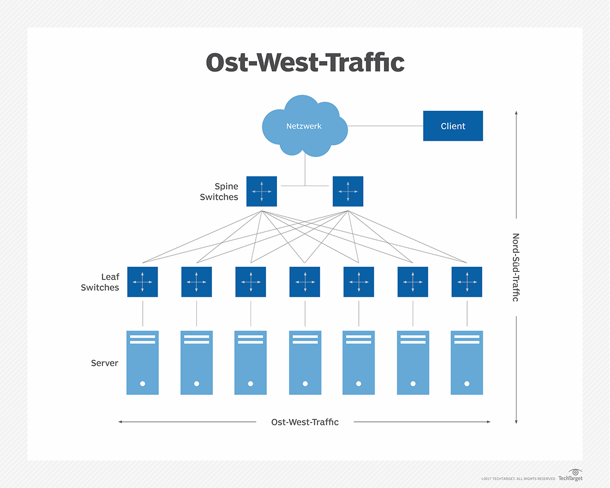 Was ist NetzwerkTraffic? Definition von Computer Weekly