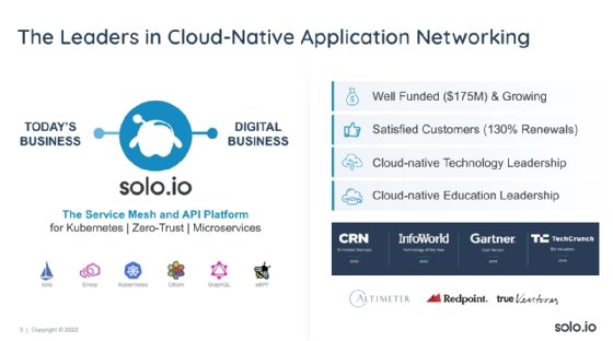 Solo.io Überblick