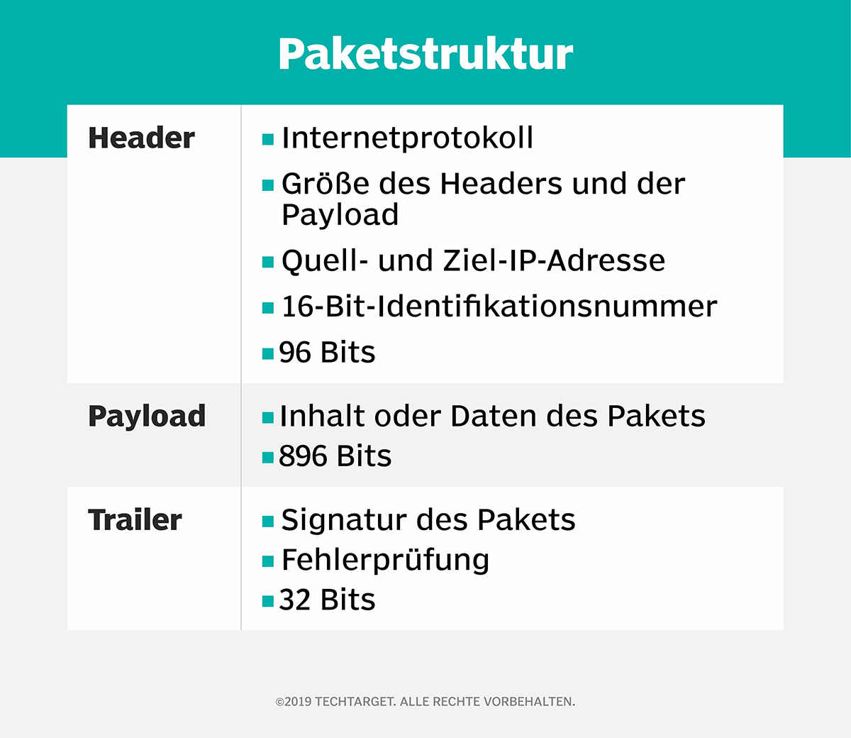 Was ist Portnummer? - Definition von Computer Weekly