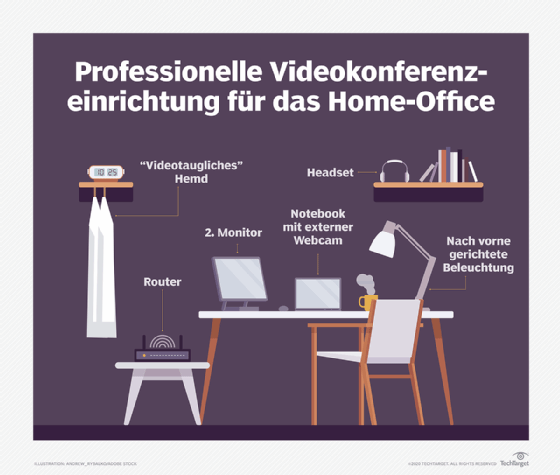 Abbildung 4: Home-Office-Ausrüstung für Videokonferenzen.
