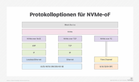 Abbildung 1