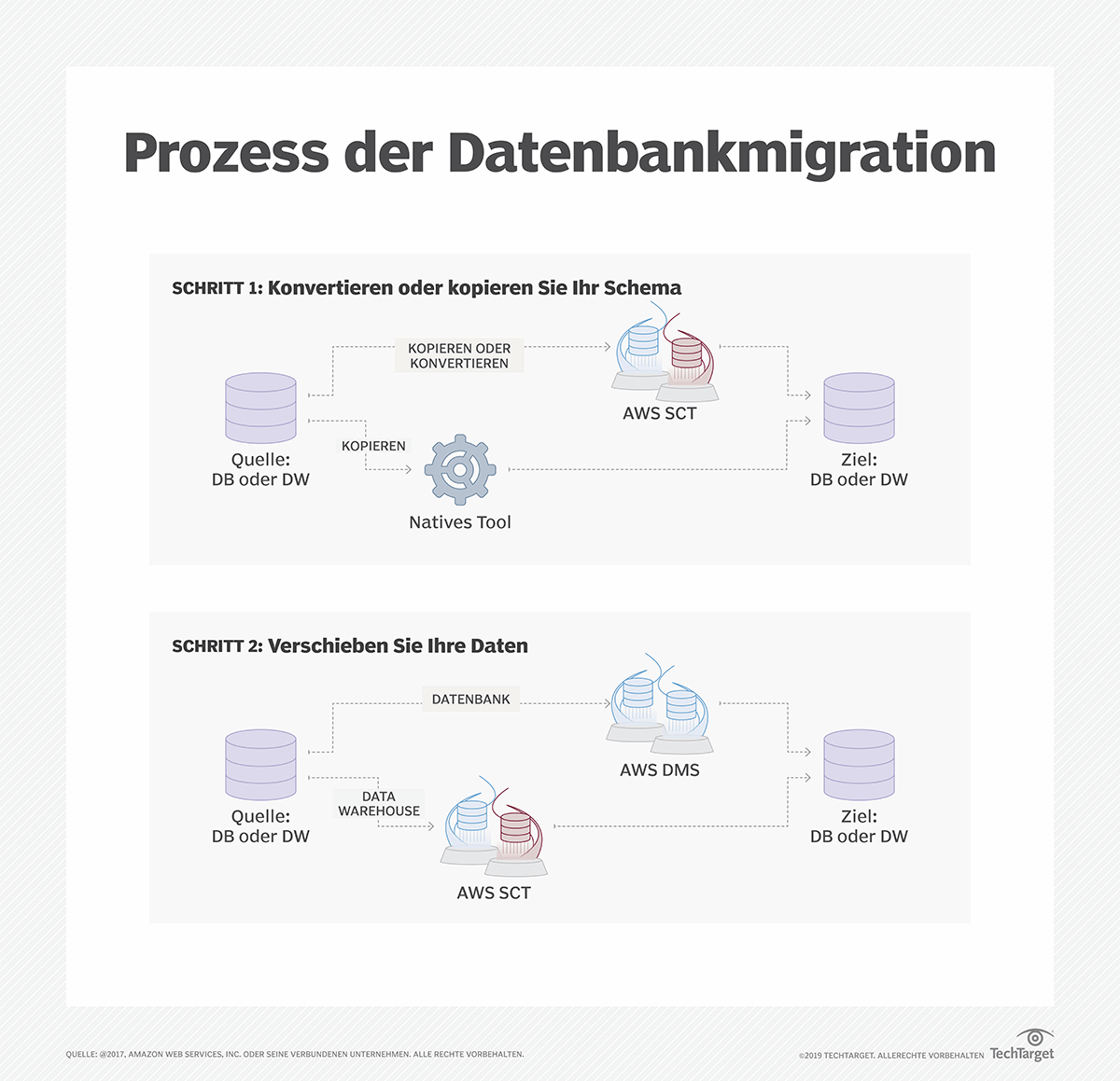 Migrationsleitfaden: Oracle Zu Sql Server – YOZJI