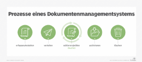 Prozesse eines Dokumentenmanagementsystems