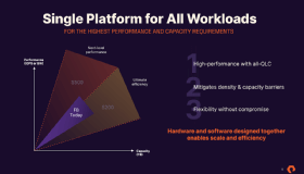 Abbildung 1: FlashBlade//S soll mehr Anwendungsfälle und Workloads als das ursprüngliche System bedienen.