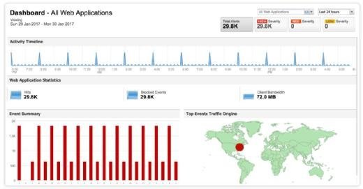 Qualys Web Application Firewall WAF
