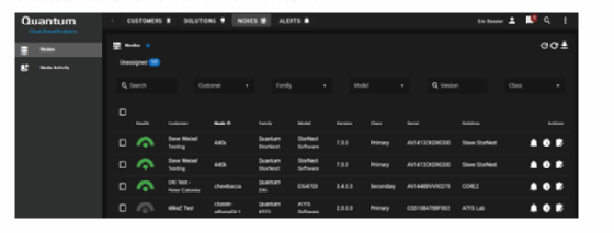 Abbildung 3: Das Dashboard gibt umfassende Informationen über die gespeicherten Daten.