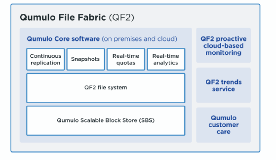 Funktionen des File-Systems