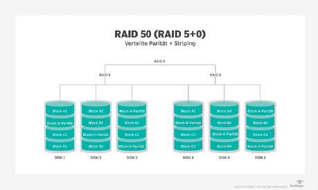 Raid 50 этаж как пройти