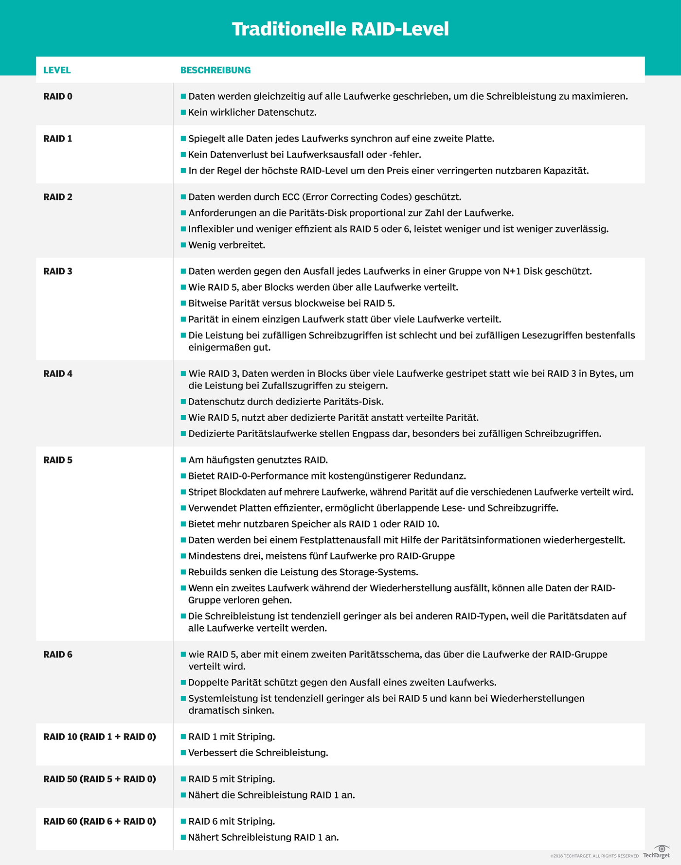 AHCI vs. RAID: Was Sie wissen müssen | Computer Weekly